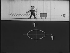 Физика. Механика. Свободные колебания механических систем