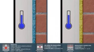 SOUDAL FLEXIFOAM