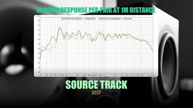 DSAUDIO.review || Edifier R2750DB vs Edifier S1000MKII || sound.DEMO смотреть онлайн