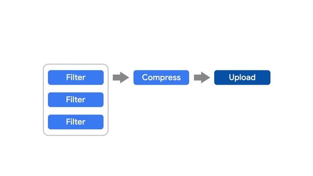 Introduction to WorkManager implementation