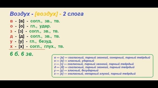 Звуко – буквенный (фонетический) разбор к слову ВОЗДУХ