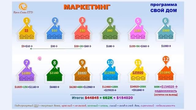 Маркетинг|Oбзор кабинета программы "Свой Дом"