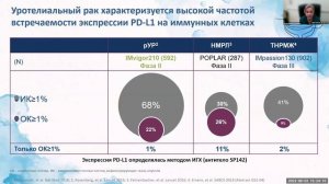 Рак мочевого пузыря открытый консилиум