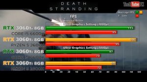 RTX 3060 ti with Core i5 6600K vs Ryzen 5 2600X 2020's Games Benchmarks