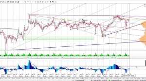 Фьючерс на нефть Brent 28-08