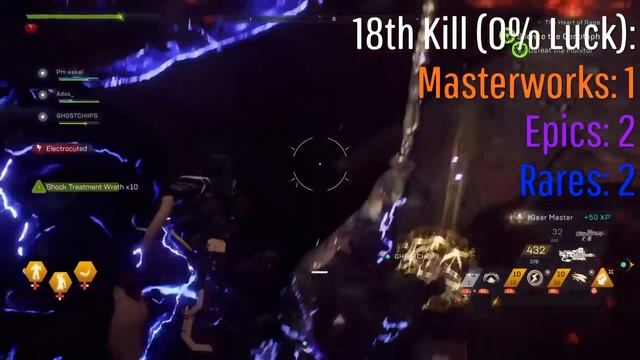 Anthem - Monitor Drop Rates on GM1 with 0% LUCK! (Patch 1.0.4) смотреть онлайн