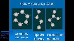 Химия для новичков. Введение.  Органические соединения (Мир углерода).