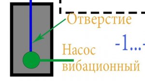 Вода на даче в подающем шланге не замерзнет. Вода на даче без проблем круглый год.