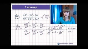 Как найти предел функции