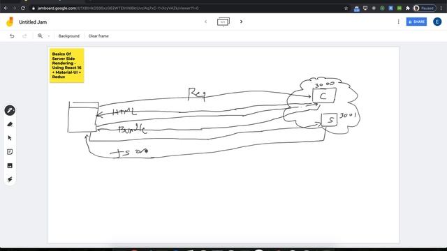 Client Server Architecture and Basics of Server Side Rendering ( SSR )