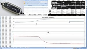 Тестируем зарядку СТЕК MXS 3.8