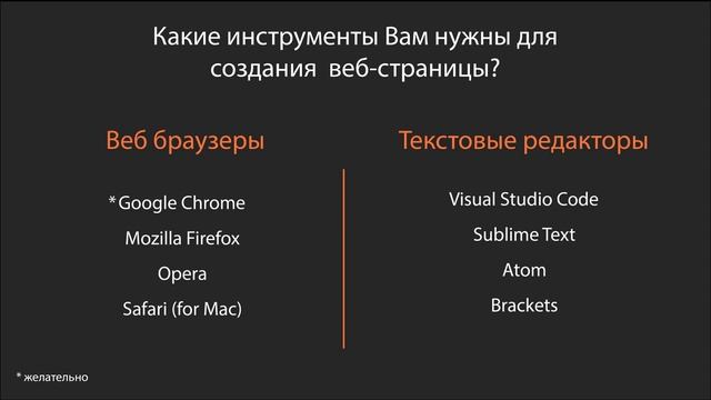 HTML для новичков | HTML Tutorial | #1. Введение и создание базовой структуры любой веб-страницы