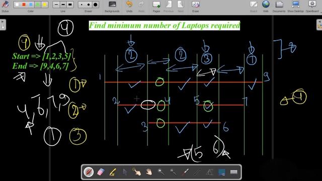 Find minimum number of Laptops required || Binary Search || GFG POTD || JAVA Code || C++ Code || смотреть онлайн