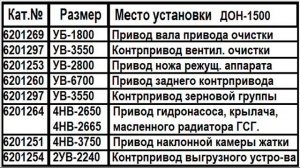 Ремни на ДОН 1500