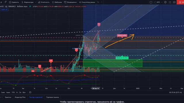 Обзор на монету BTC Будьте аккуратнее! Впереди сильные проливы смотреть онлайн