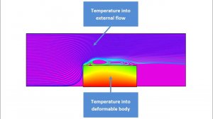 FSI Tutorial "External heat exchange": FlowVision 3.11.03 - Abaqus 2019