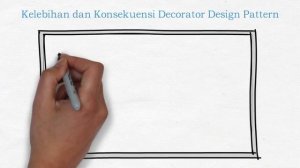 Decorator Design Pattern - JTK POLBAN