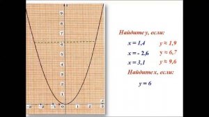 Квадратичная функция. Алгебра 7 класс
