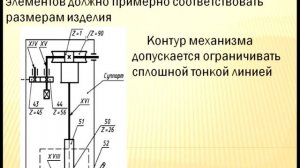 Кинематическая схема, видео урок