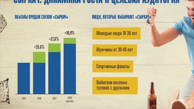 Презентация для дистрибьютеров. Презентация о производителе продуктов питания.
