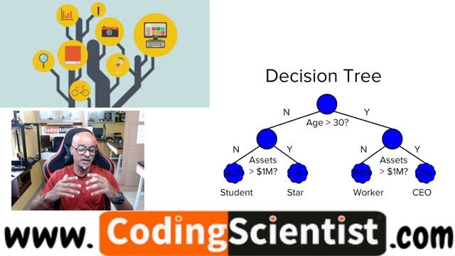 Decision Tree Python Machine Learning Algorithm смотреть онлайн