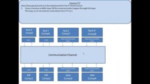 Oracle SOA BPEL Training at SM Consultants