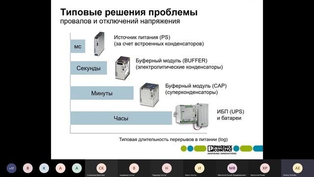 Источники питания Phoenix Contact