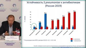 2020.04.30 - Клинические рекомендации по диагностике и лечению внебольничных пневмоний