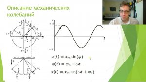 Урок№10 Механические колебания