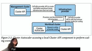 Kubernetes Cluster Federation In 5 Minutes