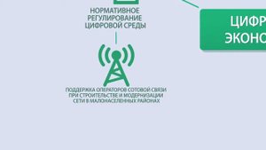 01 Национальный проект - Цифровая экономика