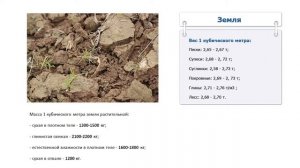 Сколько весит куб земли