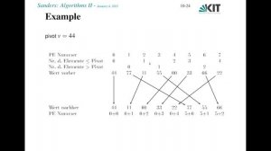 A2_12: Parallel Algorithms