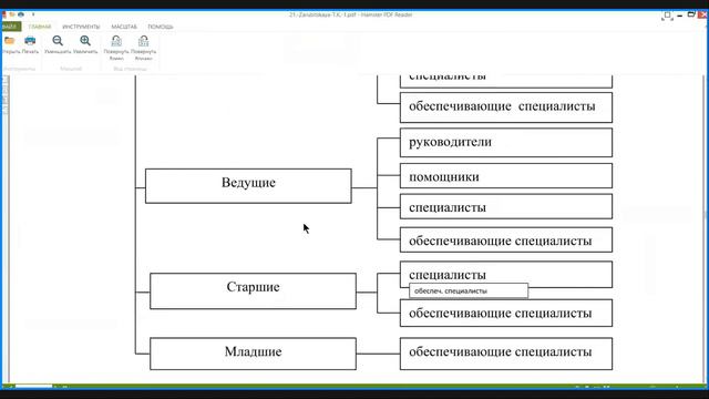 ТЕМА 7. ПУБЛИЧНАЯ (ГОСУДАРСТВЕННАЯ И МУНИЦИПАЛЬНАЯ) СЛУЖБА