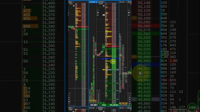 Трейд в продолжение движения | SNGSP #Скальпинг #Трейдинг #ЗаработокНаБирже #SNGSP #Сургутнефтегаз смотреть онлайн