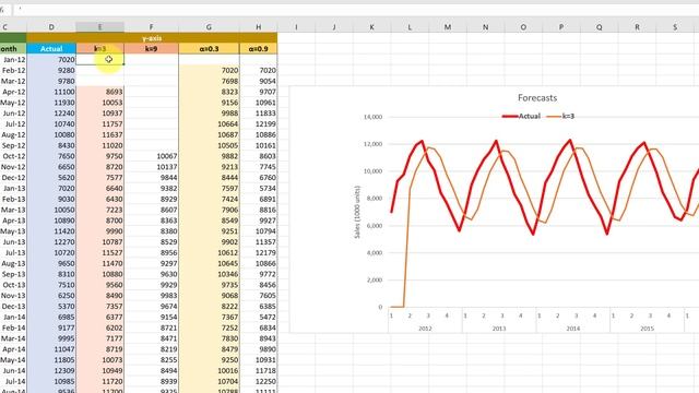 How to Add Data to an Existing Excel Chart смотреть онлайн