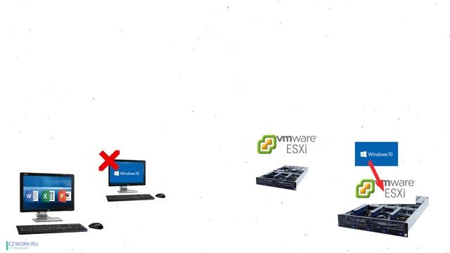 Что такое Виртуализация? И почему каждый бизнес обязан ее иметь! Обьяснение на простом языке смотреть онлайн