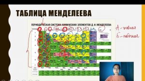 ХИМИЯ С НУЛЯ!!! СТРОЕНИЕ АТОМА!