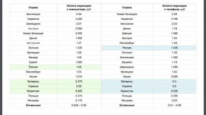 1 Клик = 2 Рубля | Лучший способ заработка на своих ссылках