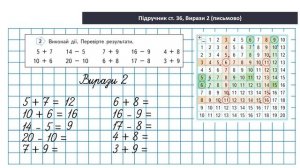 Математика 2 клас.(В.Бевз, с.36) Таблиця додавання та віднімання у межах 20