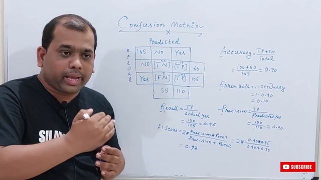 Confusion Matrix in Machine Learning || Silan Software || pythontpoints.com