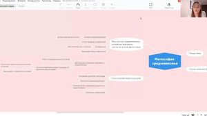 Средневековая философия