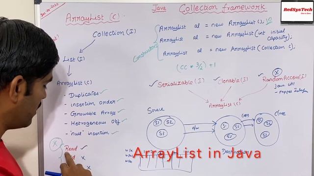 # 85 Java ArrayList | ArrayList in Java | Java - The ArrayList Class | Arraylist methods |RedSysTec