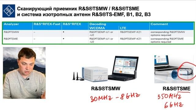 Выбор конфигурации оборудования для измерения напряженности поля. Часть 5.