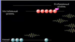 Принцип работы лазера
