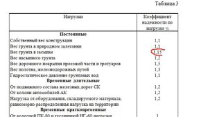 Интенсивность бокового давления грунта на стены подвала