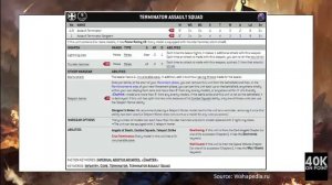 40k Space Marine Elite infantry quantitative breakdown