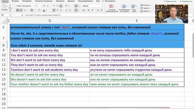 Как по-английски: я не хочу тебя спрашивать. Как легко понять и запомнить Present Simple смотреть онлайн