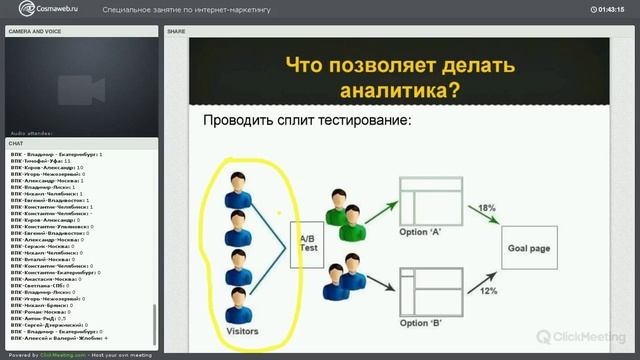 Интернет маркетинг для новичков