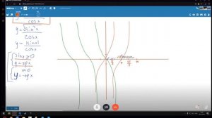 Построить график тангенса Д213